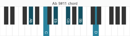 Piano voicing of chord Ab 9#11